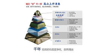 好的水源是一瓶好水的關(guān)鍵
