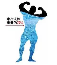 是水質(zhì)貴？還是你的健康更貴 ？